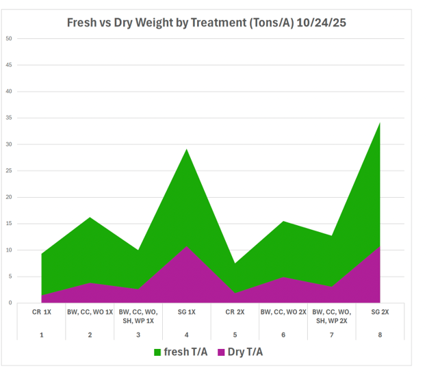 Cover crop biomass fig 5.png